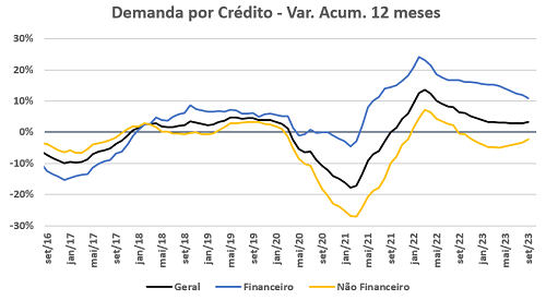 crédito