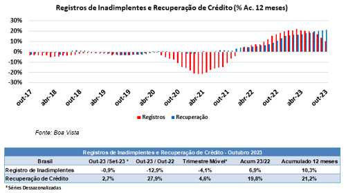 inadimplentes